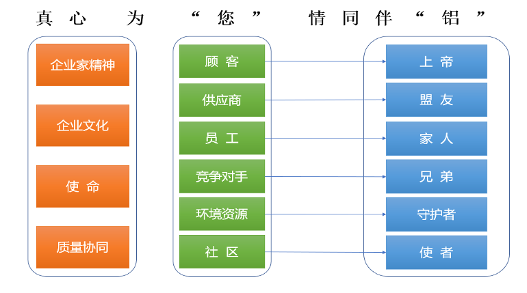 Z6·人生就是博(中国区)官方网站