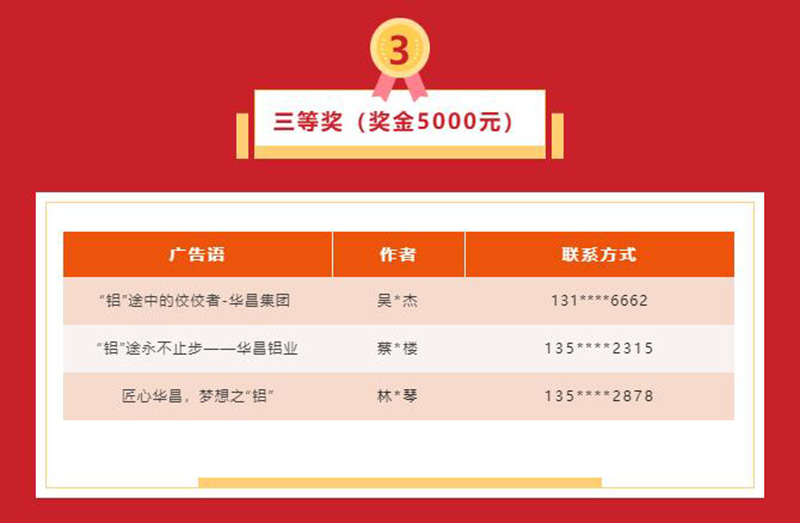 久等了!Z6人生就是博集团宣传告白语征集活动获奖名单揭晓~