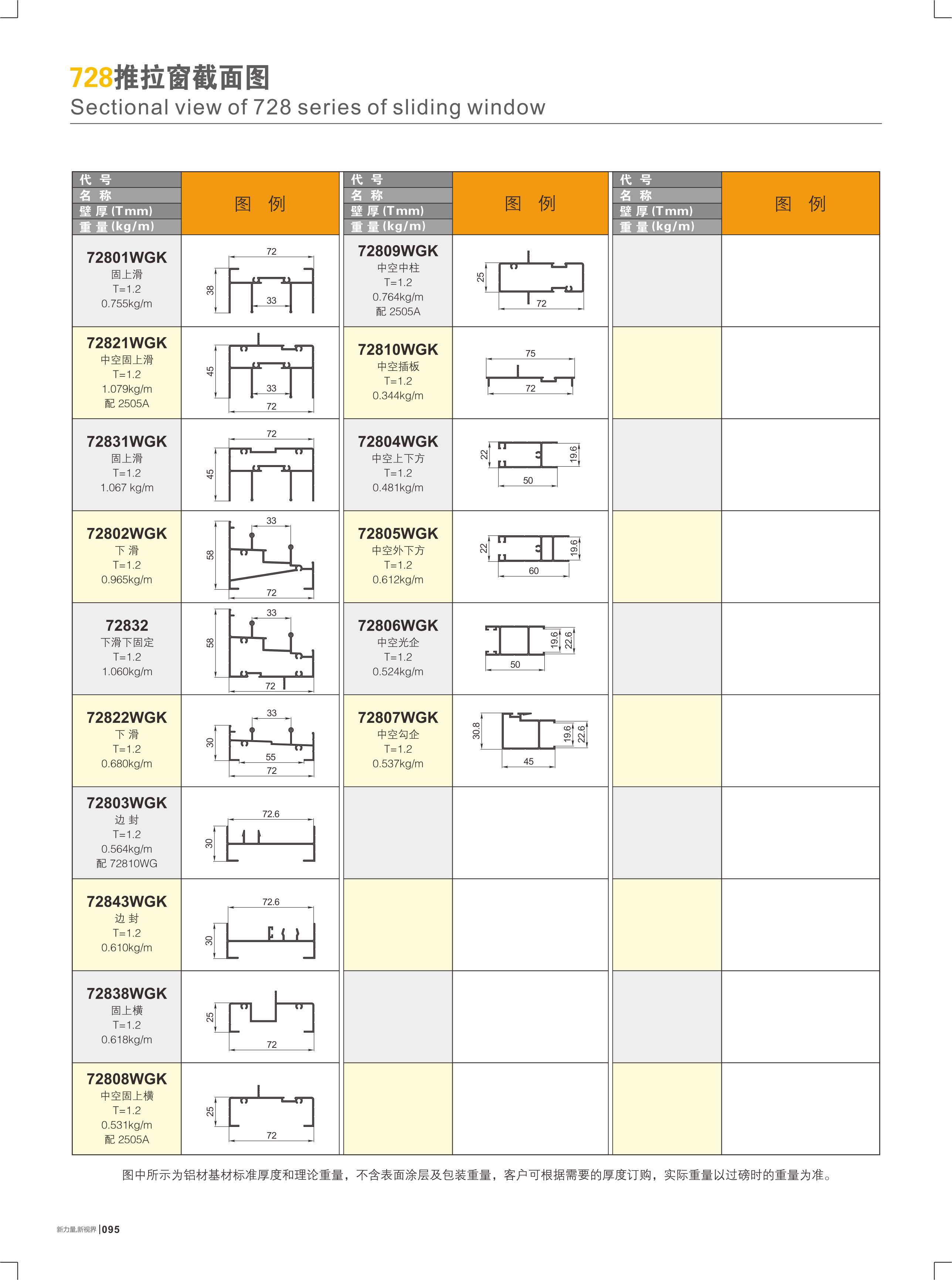 728推拉窗截面图