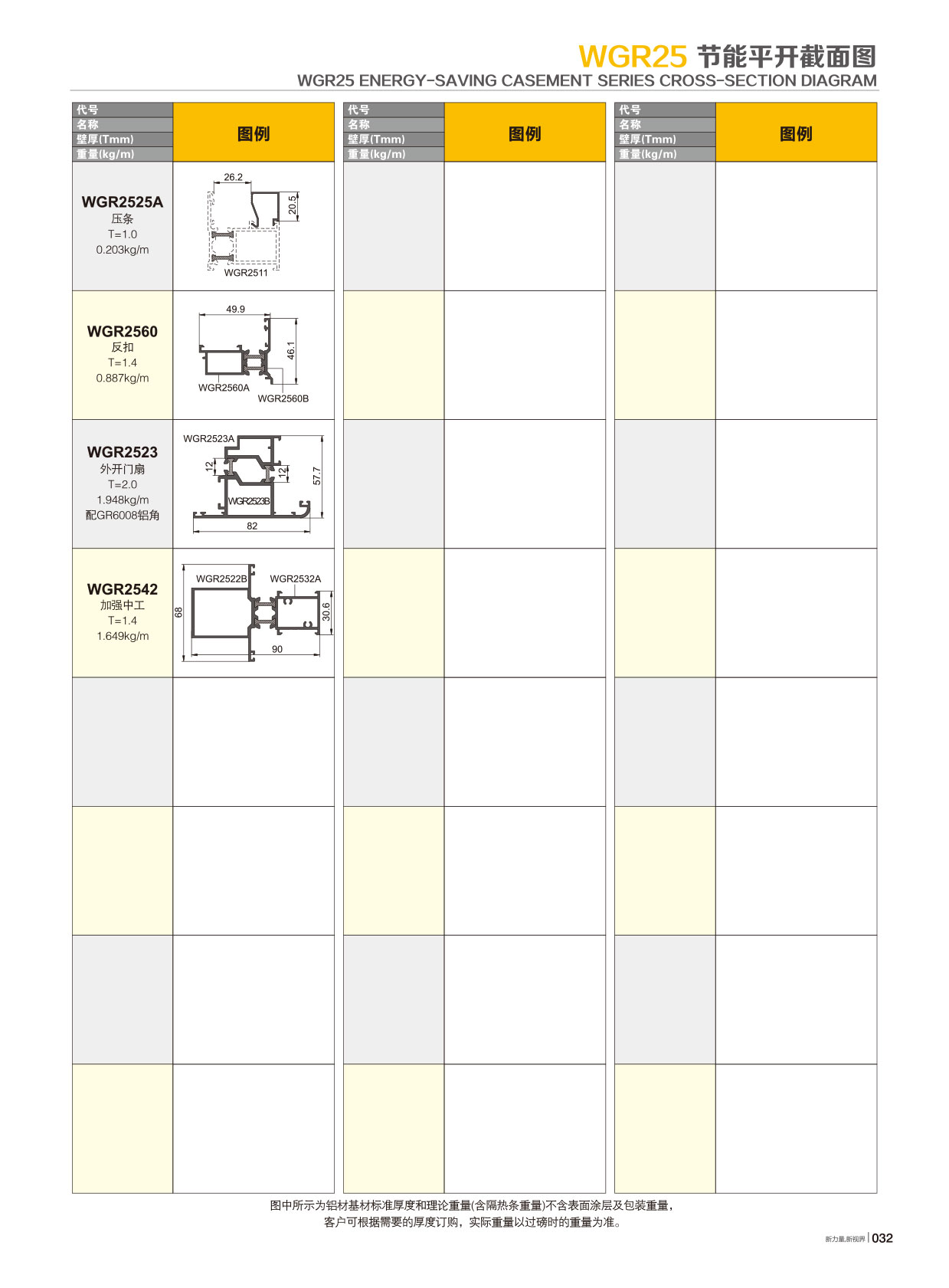 WGR25隔热节能平开系列