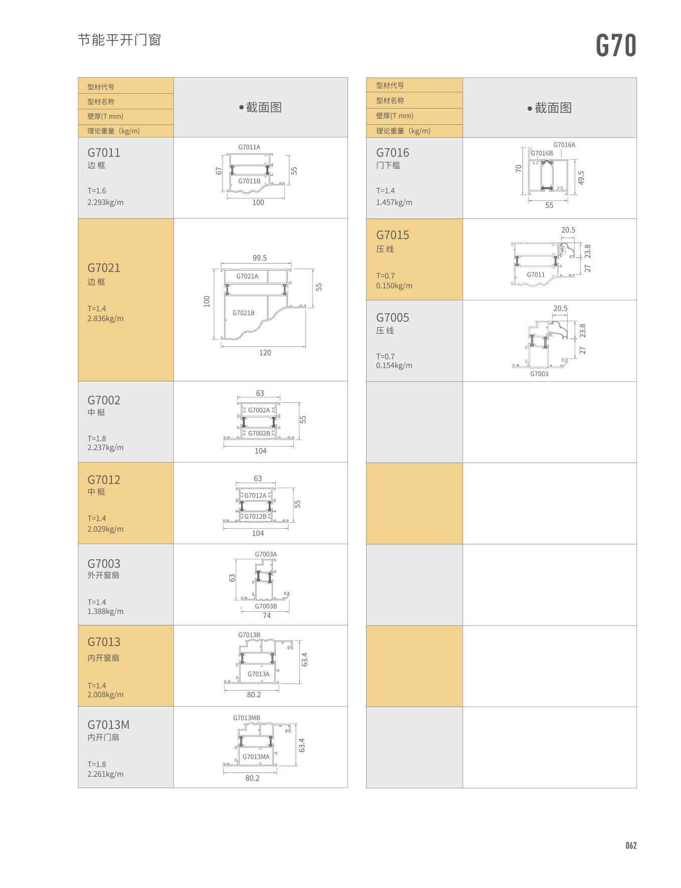 G70隔热窗纱一体平开窗