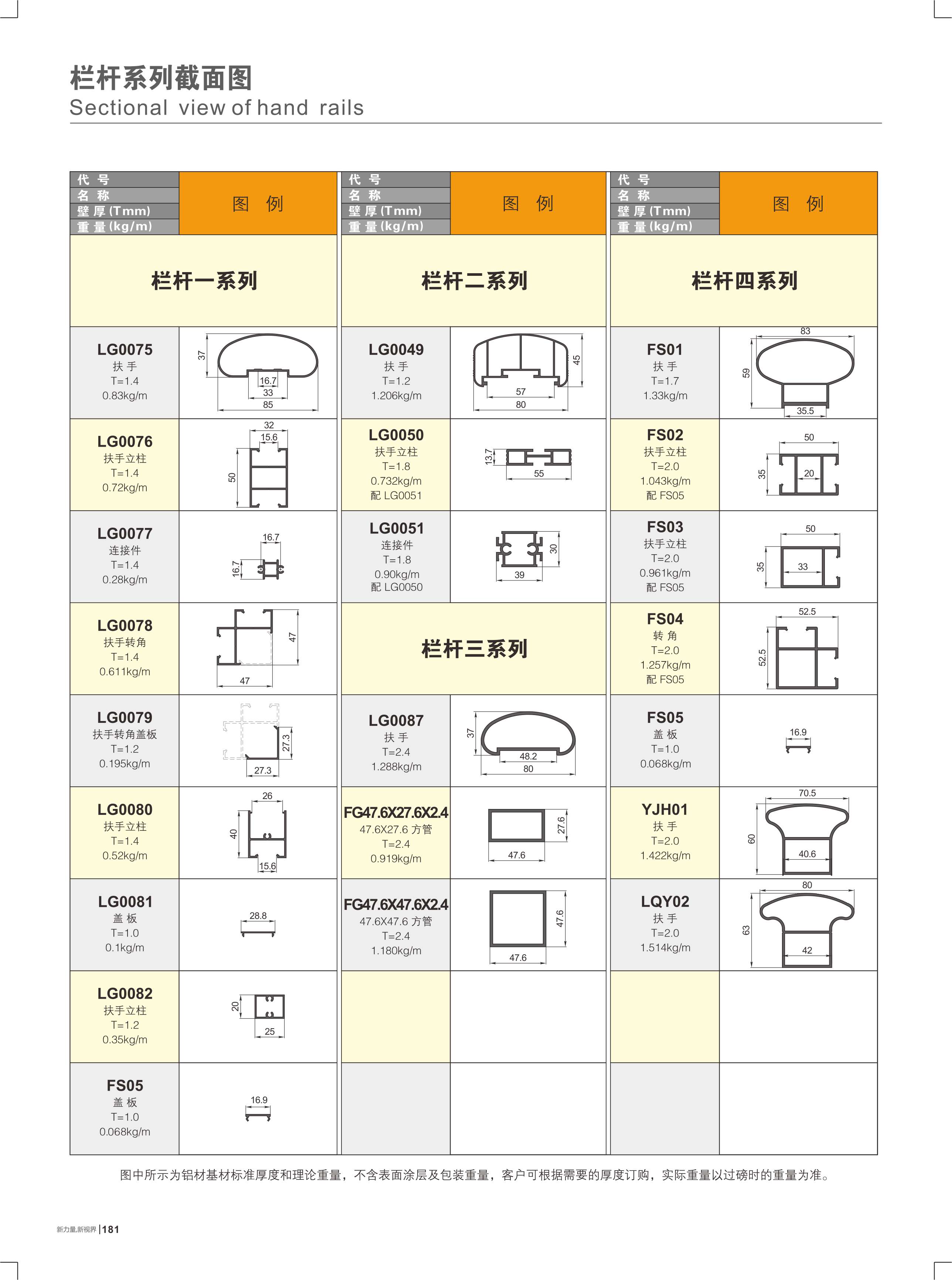栏杆系列截面图