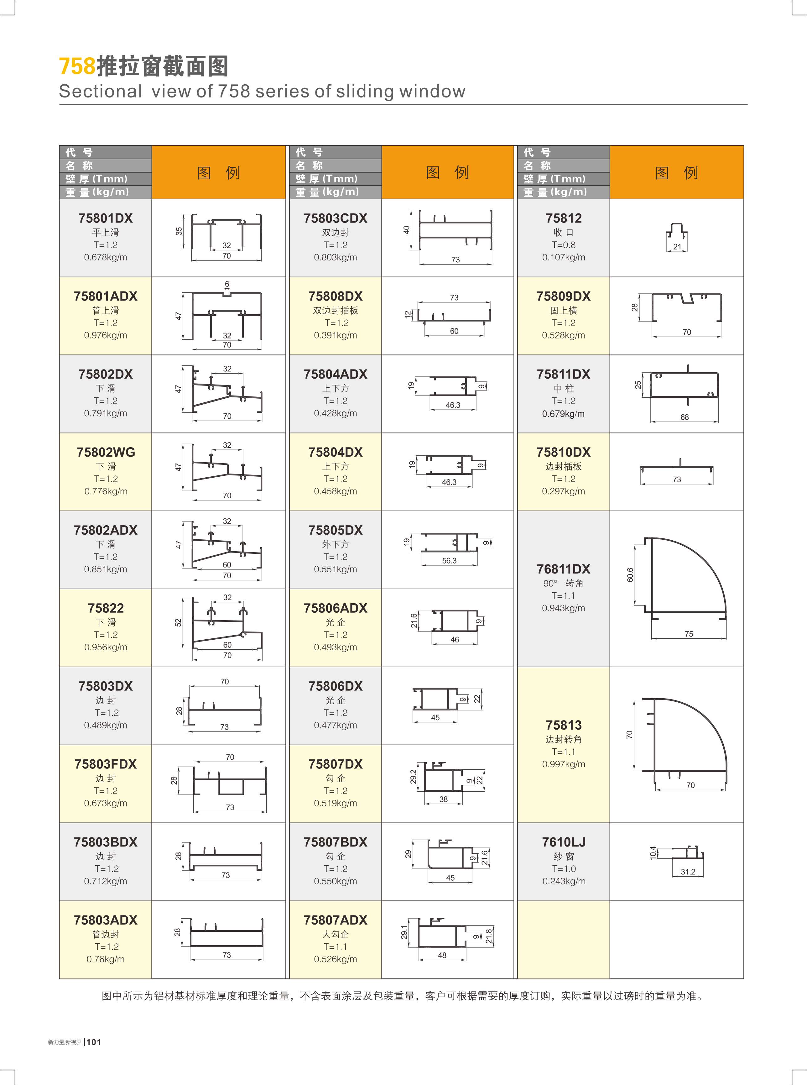 758推拉窗截面图